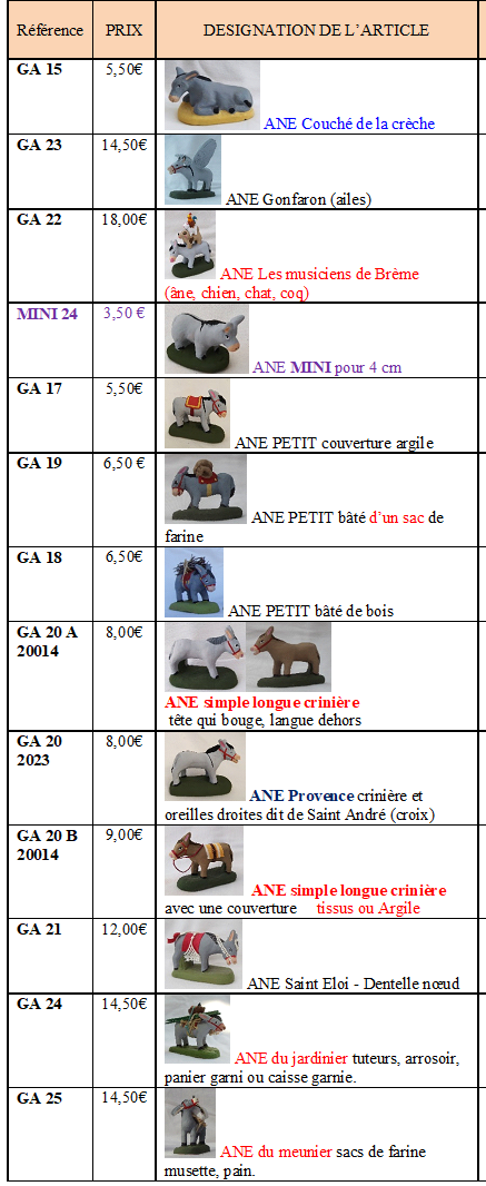 11 g a catalogue