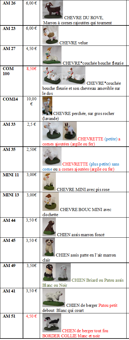 13 g a catalogue